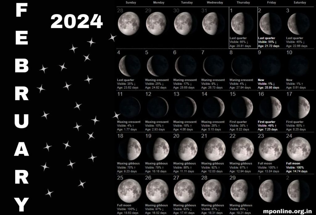 Lunar 2024 February Moon Phases Calendar
