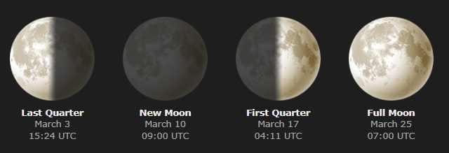 March 2024 Lunar Phases
