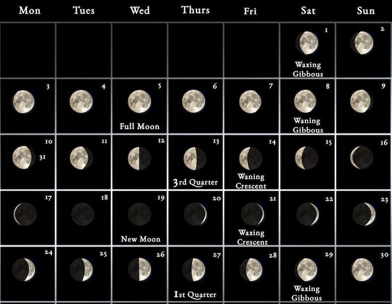 April 2023 Calendar Moon Phases with Dates