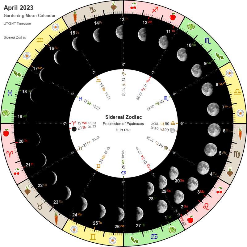April Calendar 2023 Moon Phases with Dates