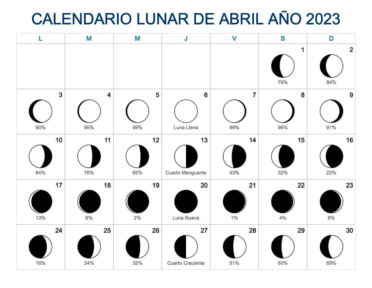 Calendario Lunar Abril 2023