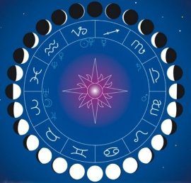 Lunar April Calendar 2023 Moon Phases