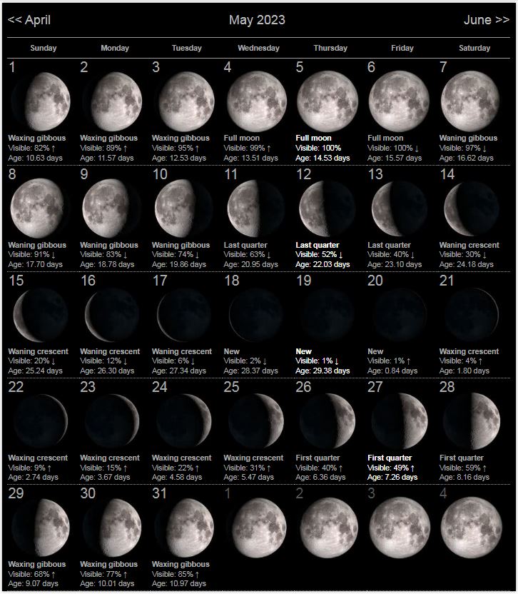 May 2023 Calendar with Moon Phases